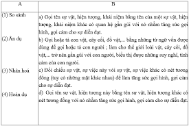 Dẫn máu từ các tế bào của cơ thể về tim với vận tốc và áp lực nhỏ. Thá»±c Hanh Phep Tu Tá»« áº©n Dá»¥ Va Hoan Dá»¥ Sach Bai Táº­p Ngá»¯ VÄƒn Lá»›p 10 Táº­p 1 Hoc360 Net