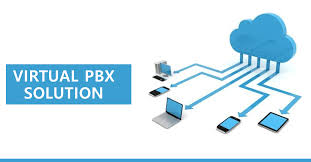Answer To What Is Virtual Pbx Quora Pbx Voice Over Internet Protocol Voip