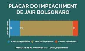 Presidents have been impeached by the house of representatives: Alexey V Boas Avboas79 Twitter