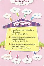 For your search query kata sendi nama mp3 we have found 1000000 songs matching your query but. Kata Sendi Nama Www Bahasawarisanbangsamelayu Blogspot Com Owl Classroom Fun Learning Malay Language