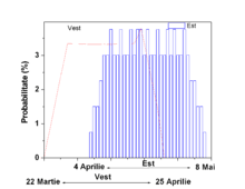 Calculul Datei De PaÈ™te Wikipedia