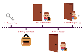 Terms in this set (4). Unplugged Activities To Teach Computational Thinking Primo Toys