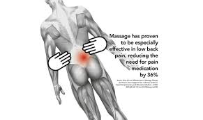 Sports massage the sports massage technique is a combination of other massage techniques. Mike Thiele Mtsportsmassage Twitter