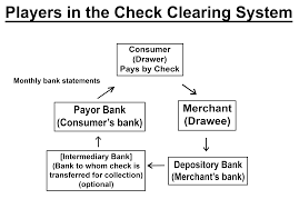 1 4 4 1 The Check Clearing System And Remotely Created