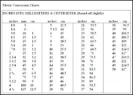 metric table unitive info