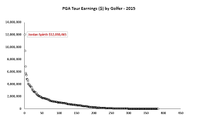 Economics Of Sport The Economics Of Sport