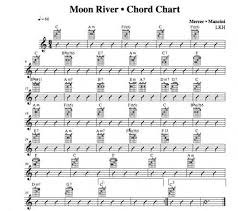 Jazz Guitar Lessons Moon River Chord Melody Rhythm