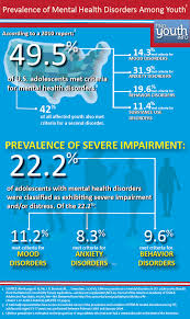 Pin On Mental Health