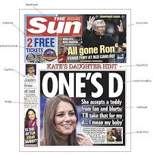 The word tabloid when referring to newspaper sizes comes from the style of journalism known as 'tabloid journalism' that compacted stories into short, easy to read and often exaggerated forms. Newspaper Format 16242student