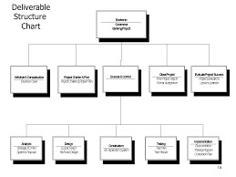 Information Technology Project Management Ppt Video Online