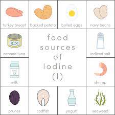 It usually occurs gradually with. 11 Signs And Symptoms Of Iodine Deficiency By Doug Cook Rdn Mhsc Linkedin
