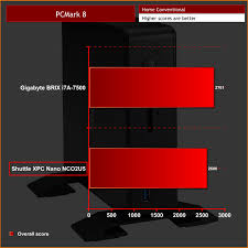 shuttle xpc nano nc02u5 barebones review kitguru