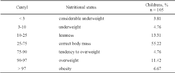 Table 1 From Evaluation Of Nutrition Manner And Nutritional