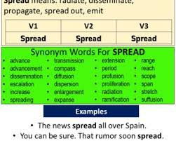 500 Regular Verbs List Definition And Examples English Grammar Here In 2021 Simple Past Tense Past Tense Verb