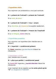 Hypothese Para Pensar Un Poco Aprender Frances Idioma Frances Unas Francesas