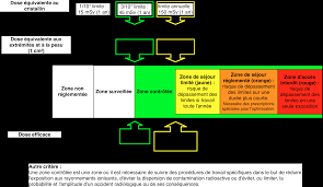 La mention intermittente du trèfle jaune signifie automatiquement zone bleue quand ce n'est pas le caractère intermittent de la zone contrôlée doit également être signalé à chaque accès de zone. Https Cepn Asso Fr Images Publications Reports 2013 R313 Fr Pdf