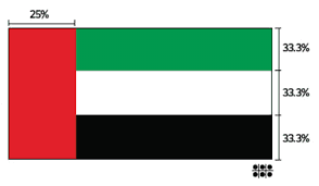 The colors of the uae flag are those. Flag Of Uae United Arab Emirates