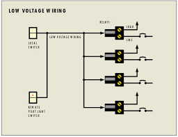 If you if the plc input detects the forced value, you found the correct resistor, otherwise choose a lower. Traverse City Network Cabling Low Voltage Cabling Inc Tech