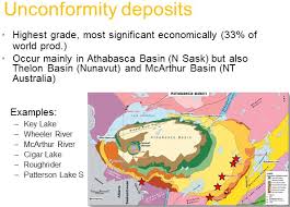 Uranium owes its discovery to martin heinrich klaproth who discovered it in 1789. Uranium Geology