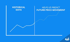 Introduction To Stock Charts