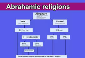 Abrahamic religions spread globally through christianity being adopted by the roman empire in the 4th century and islam by the umayyad empire from the 7th century. Abrahamic Religions Galnet Wiki Fandom
