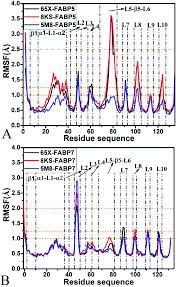 Entdecke rezepte, einrichtungsideen, stilinterpretationen und andere ideen zum ausprobieren. Molecular Mechanism With Regard To The Binding Selectivity Of Inhibitors Toward Fabp5 And Fabp7 Explored By Multiple Short Molecular Dynamics Simulati Physical Chemistry Chemical Physics Rsc Publishing Doi 10 1039 C9cp05704h
