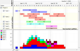 exontrol grid gantt chart activex net wpf control