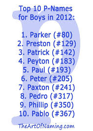 The Art Of Naming Boy Names K Boy Names K Names