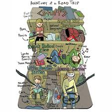 Anatomy Of A Road Trip Favorite Books Books Really Cute Puppies