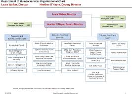 Department Of Human Services Organizational Chart Laura