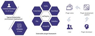 openEuler 24.03 LTS SP1 Technical White Paper