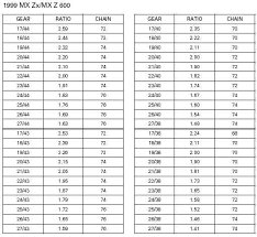 69 Correct Stock Sprocket Size Chart