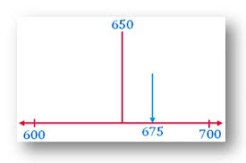If the digit in the hundreds place is = to or > 5, then the hundreds place is replaced by '0' and the thousands place is increased by 1. Rounding Numbers How Do You Round Numbers Nearest Hundred Thousand