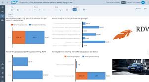 Door een defect kan de haringvlietbrug niet meer geopend worden. Getting Things Rolling Combining Data In Sap Analytics Cloud Versus Sap Datawarehouse Cloud 2 2 Interdobs