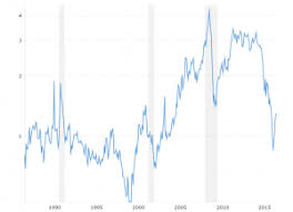 Natural gas price forecast, natural gas (ng) price prediction. Natural Gas Prices Historical Chart Macrotrends