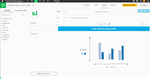 how to create charts in dataiku dataiku