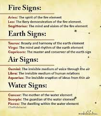 Water signs are cancer, scorpio, pisces. Fire Signs Aries The Spirit Of The Fire Element Leo The Fiery Demonstration