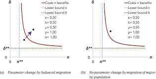 183 din legea nr.19/2000 privind sistemul public de pensii şi alte drepturi de asigurări sociale (abrogat prin. On The Political Economy Of Minority Rights Three Ways To Manipulate A Minority Goals Rules And Border Poles Sciencedirect