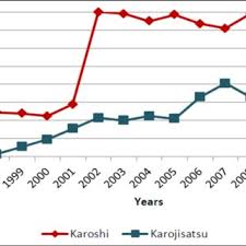 Whether you're living with diabetes or are newly diagnosed, the path to understanding it starts here. Pdf Karoshi And Karou Jisatsu In Japan Causes Statistics And Prevention Mechanisms