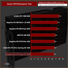 Sapphire Rx 570 Pulse Itx Sff Gpu Review Kitguru Part 5