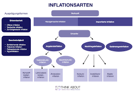 Und wen trifft eine inflation besonders? Inflationsarten Einfach Gemerkt Definitionen Erklarungen