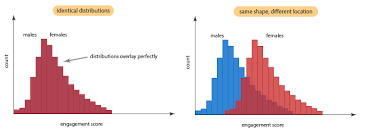 Mann Whitney U Test In Spss Statistics Setup Procedure Interpretation Laerd Statistics