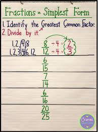 Fractions In Simplest Form An Interactive Anchor Chart Simplest Form Fractions Simplest Form Anchor Chart Interactive Anchor Charts