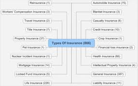 Is a type of insurance providing insurance compensation in case of occurance of medical expenses during the period foreigners stay in azerbaijan. What Is Insurance Mean Types Risks And Benefits Trenovision