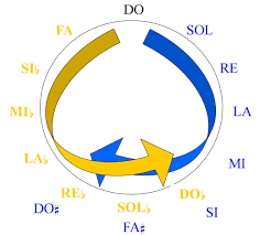 Ti capiti di venire in città, passami a trovare. Circolo Delle Quinte Wikipedia