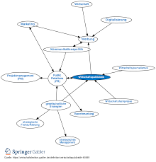 The wächterpreis der tagespresse, or guard prize of the daily press, is a german journalism prize awarded for excellence in investigative reporting. Wirtschaftspublizistik Definition Gabler Wirtschaftslexikon