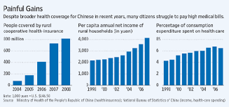 Maybe you would like to learn more about one of these? In China Rx For Ailing Health System Wsj