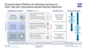 … die anmeldung zur nutzung der mobiletan im deutsche bank onlinebanking … Https Www Db Com Newsroom News 20181106 Praesentation Mediengespraech Plattformwirtschaft Pdf