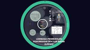 Skim khas pembiayaan perumahan selangor maybank. Lembaga Pembiayaan Perumahan Sektor Awam By Izzuddin Malek