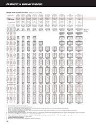 Pin By Kendall Evans On A D Standards In 2021 Awning Windows Andersen Windows Anderson Casement Windows